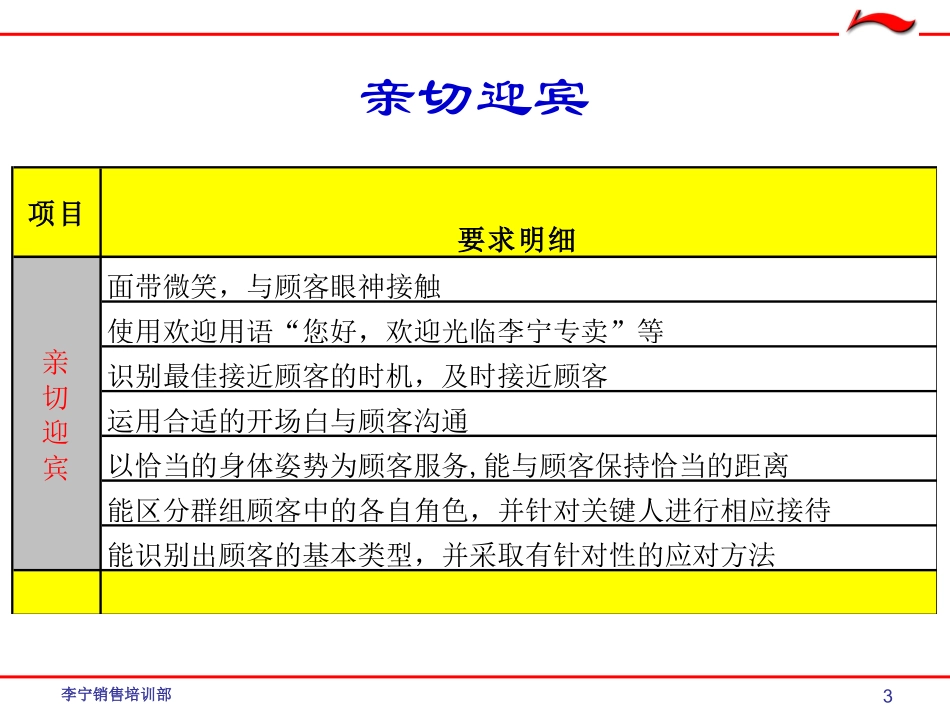 李宁公司导购销售技巧培训_第3页