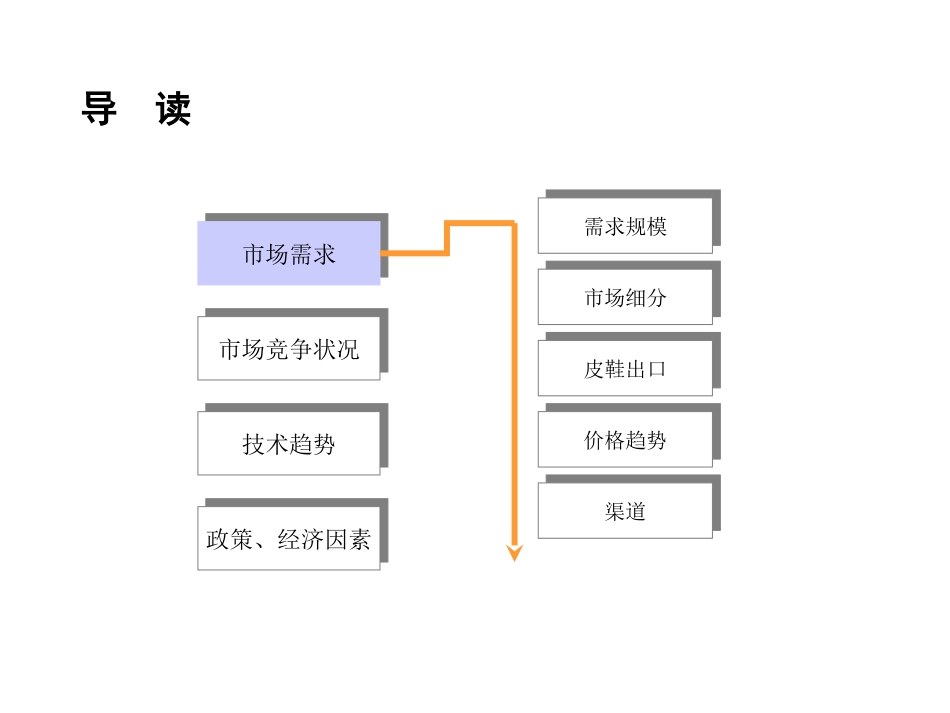 皮鞋行业研究报告_第2页
