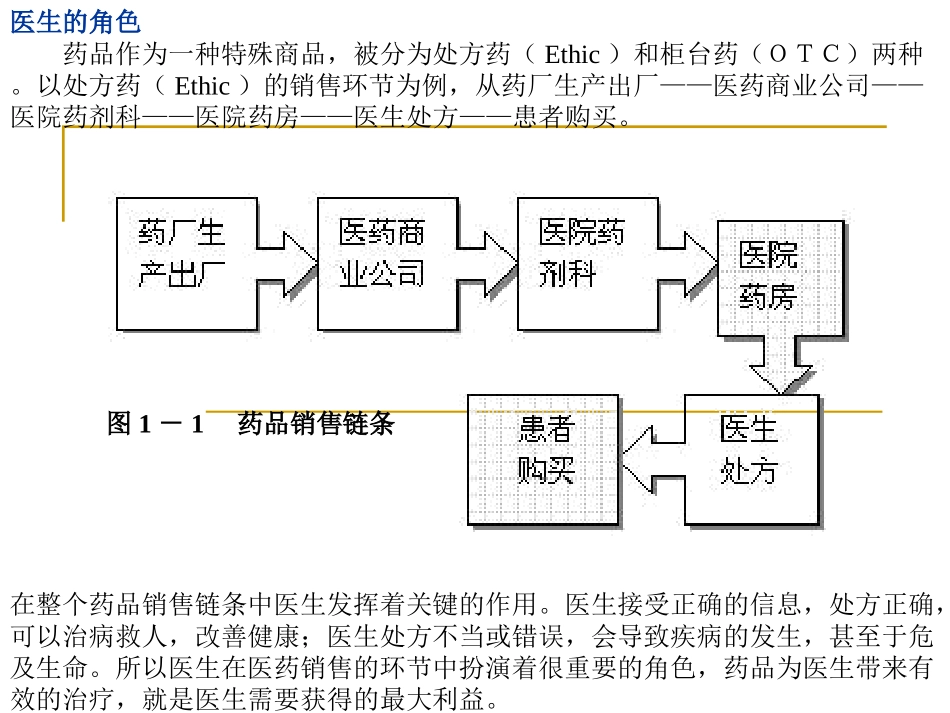 医药代表培训宝典_第3页