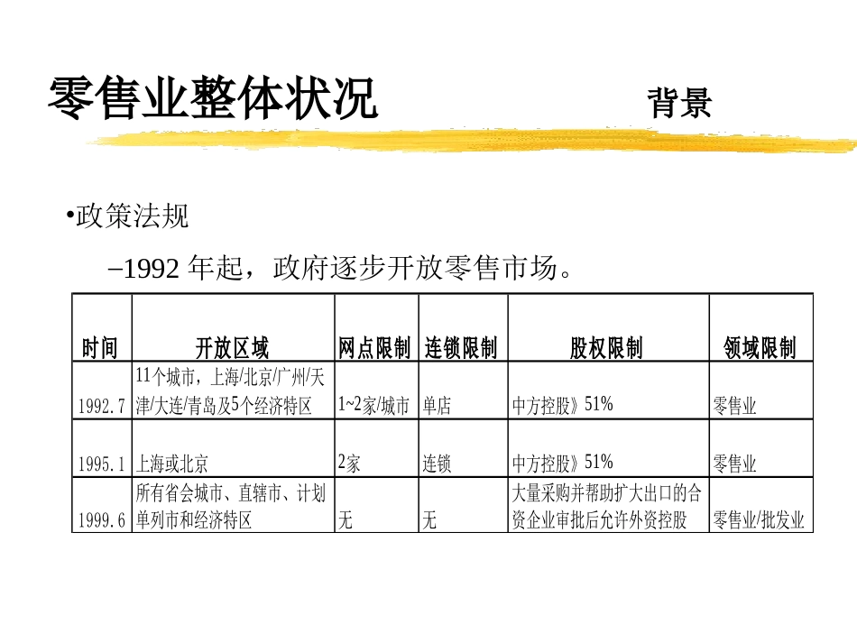 中国零售业研究报告_第3页