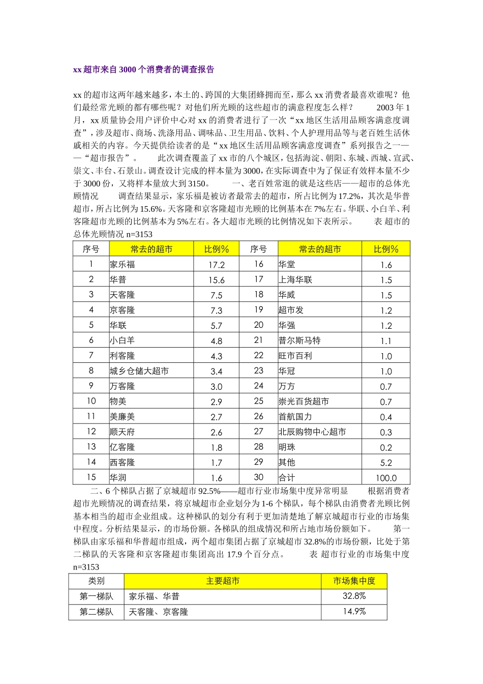 xx超市来自3000个消费者的调查报告_第1页