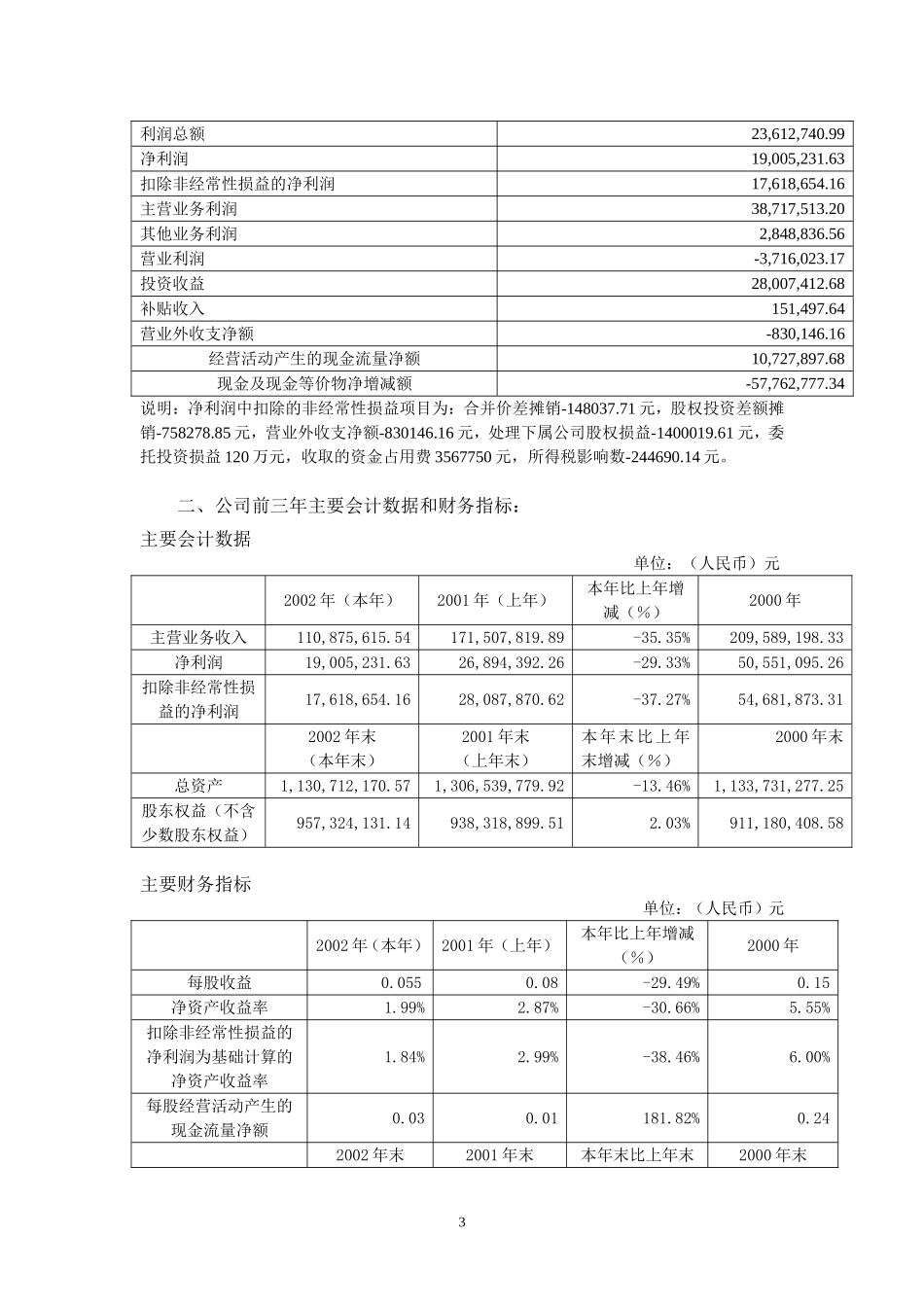 xx集团股份有限公司2002年年度报告_第3页