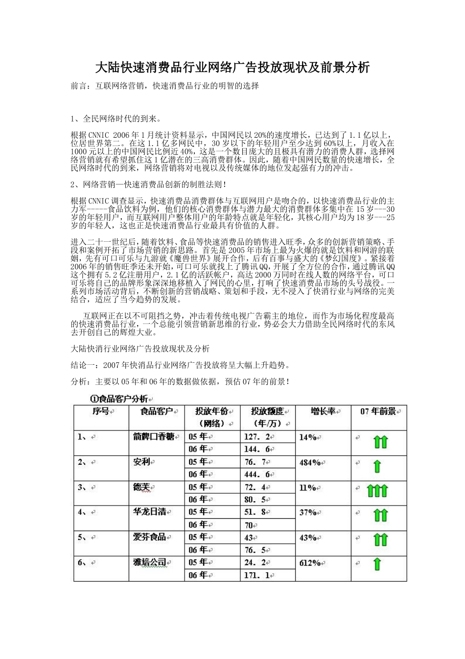 大陆快速消费品行业网络广告投放现状及前景分析_第1页