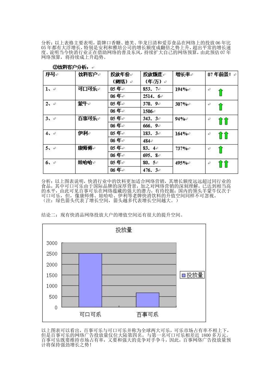 大陆快速消费品行业网络广告投放现状及前景分析_第2页