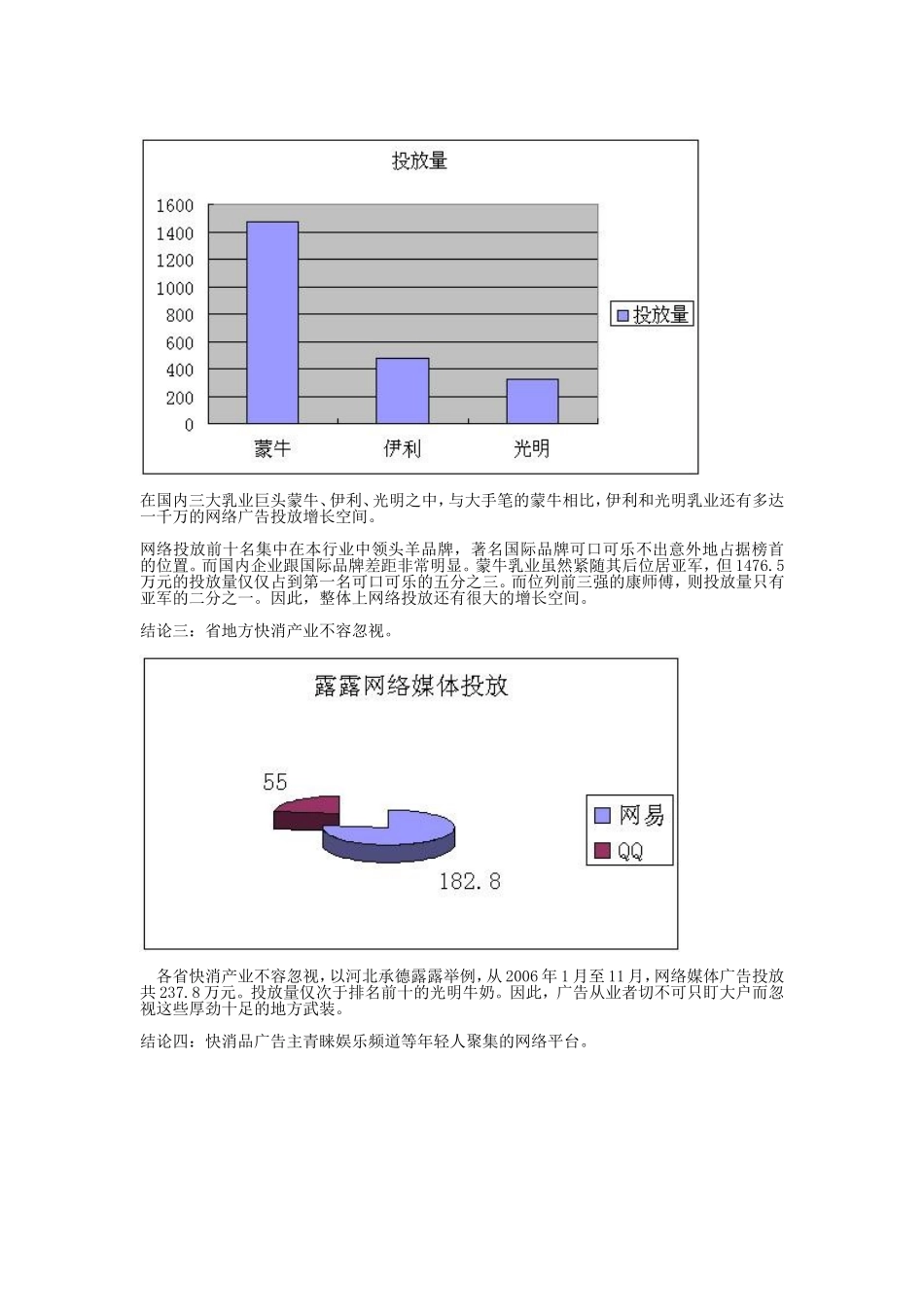 大陆快速消费品行业网络广告投放现状及前景分析_第3页