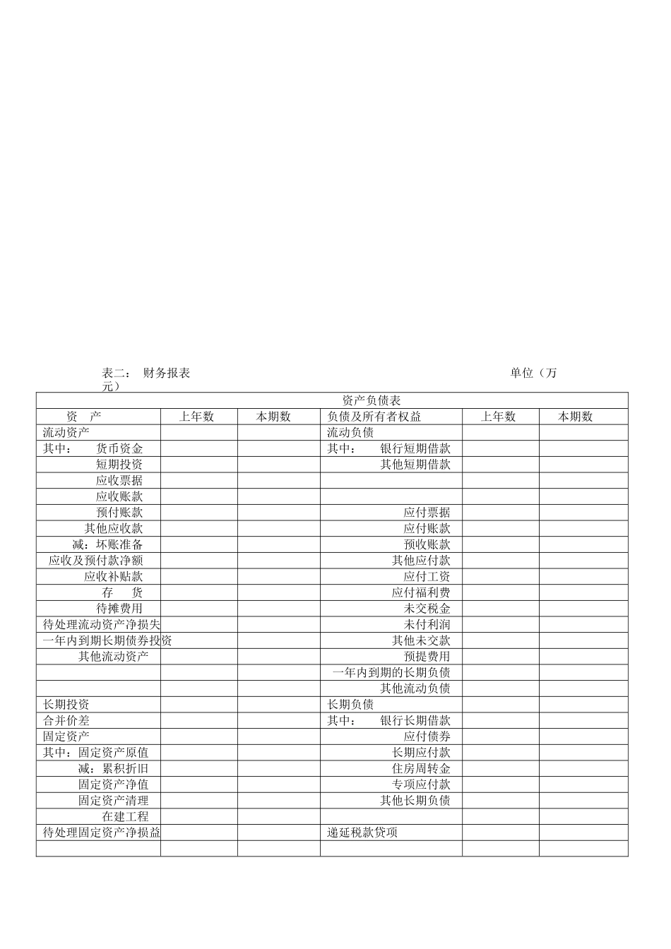 风险投资尽职调查报告_第3页