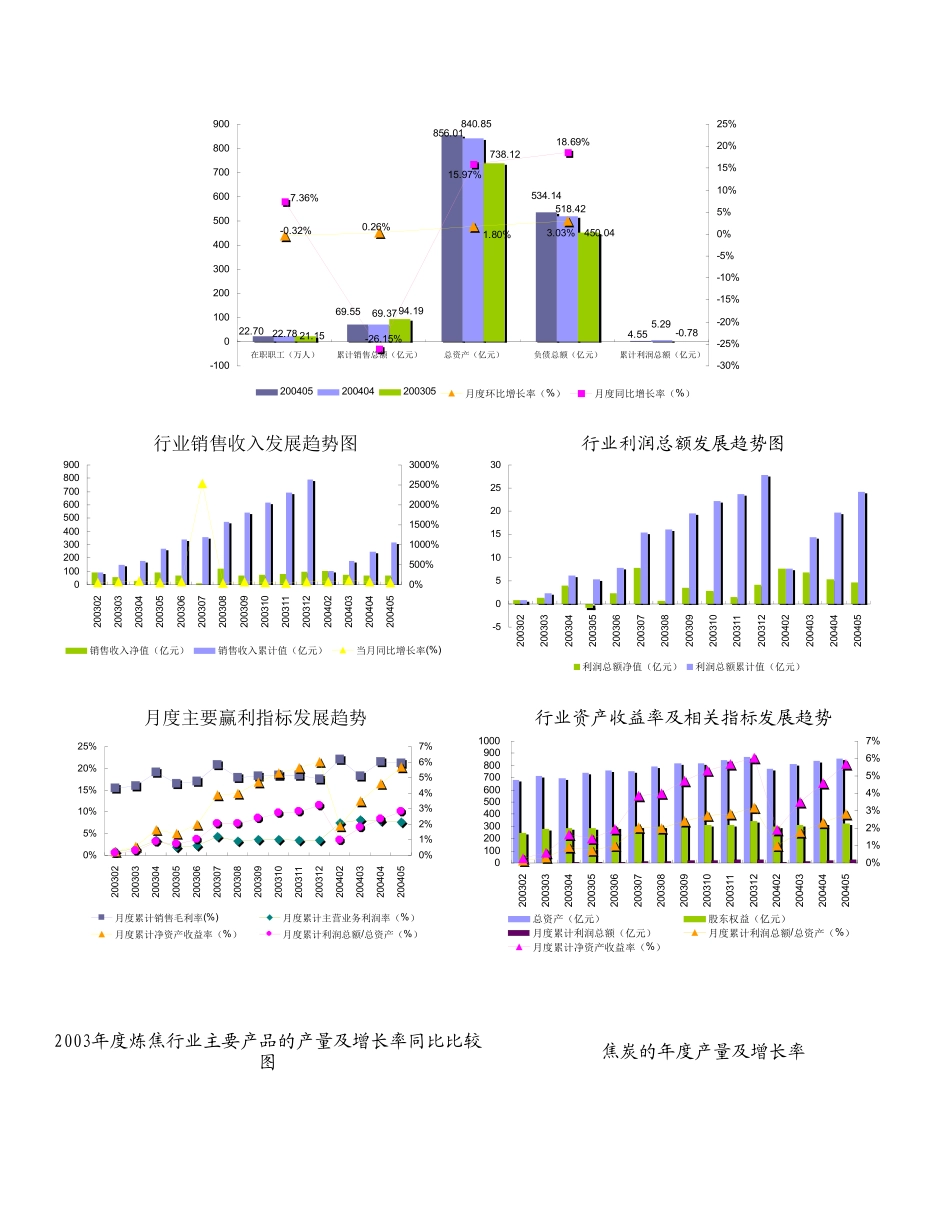 行业状况摘要_第2页