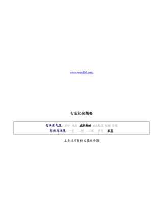 行业状况摘要