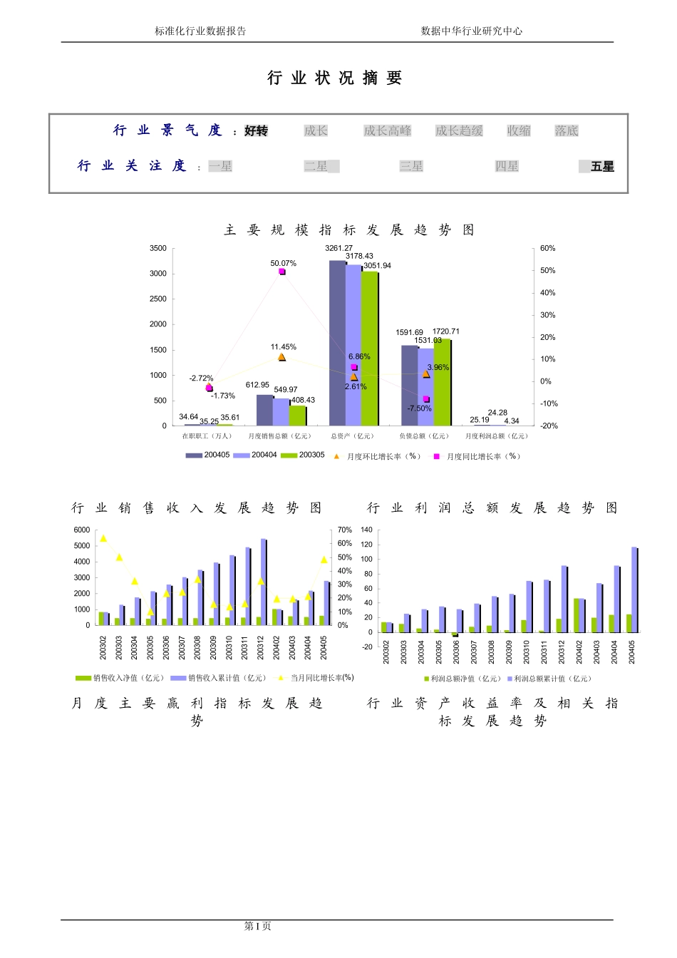 精炼石油产品行业报告2004_第3页