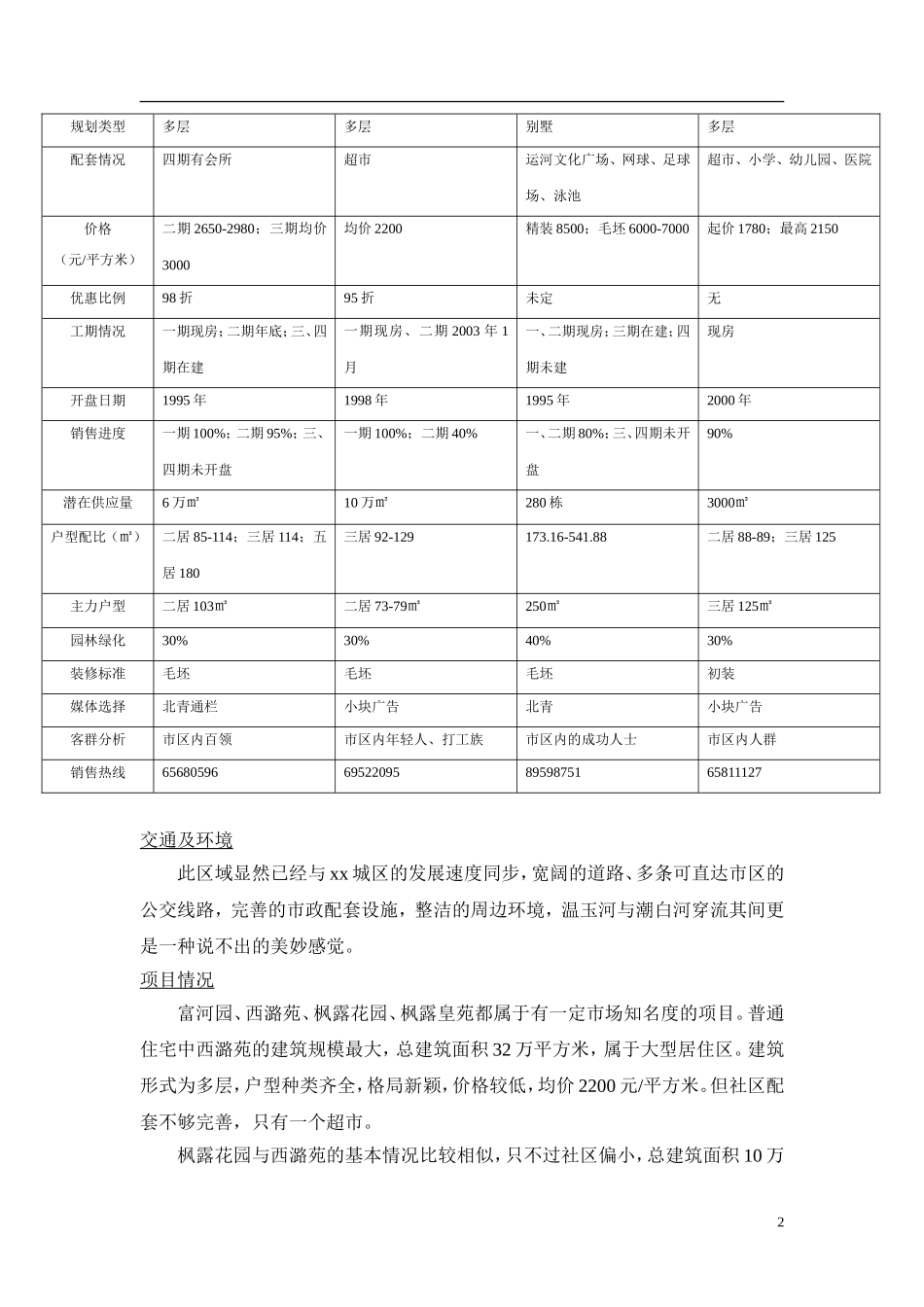 某区东北部地区市场调查报告_第2页