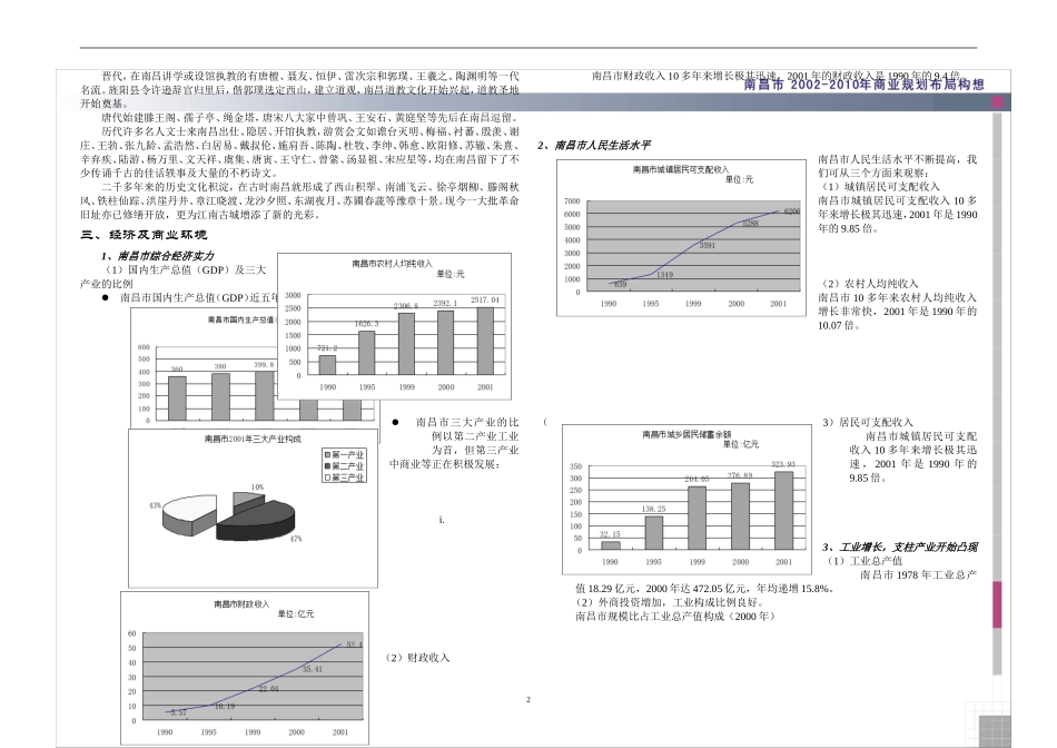 南昌商业调查报告_第2页