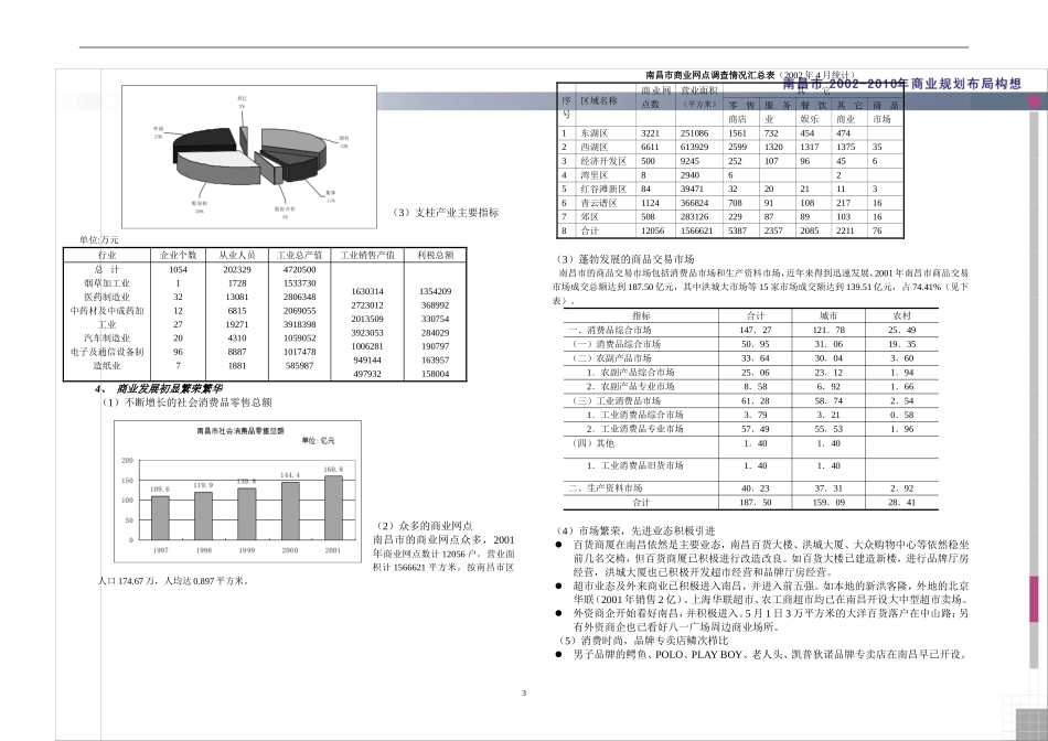 南昌商业调查报告_第3页