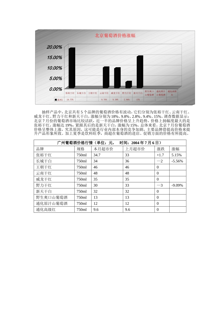 葡萄酒行业市场分析报告_第2页