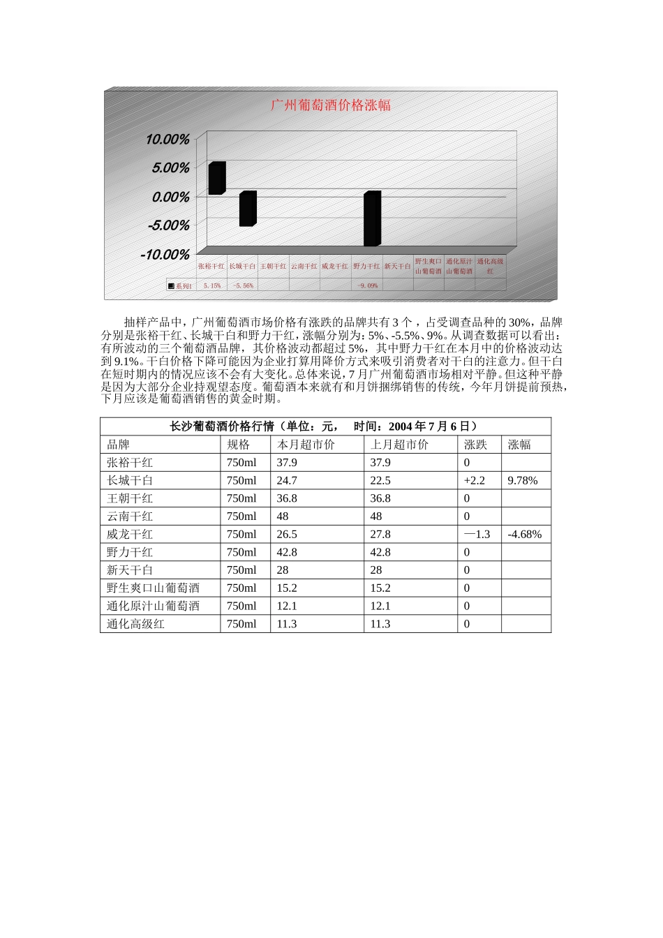葡萄酒行业市场分析报告_第3页