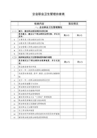 企业职业卫管理自查查表