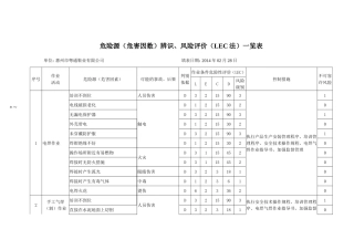 危险源(危害因数)辨识、风险评价(LEC法)一览表