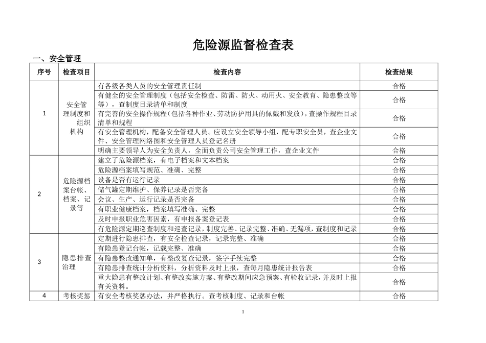 危险源监督检查表_第1页