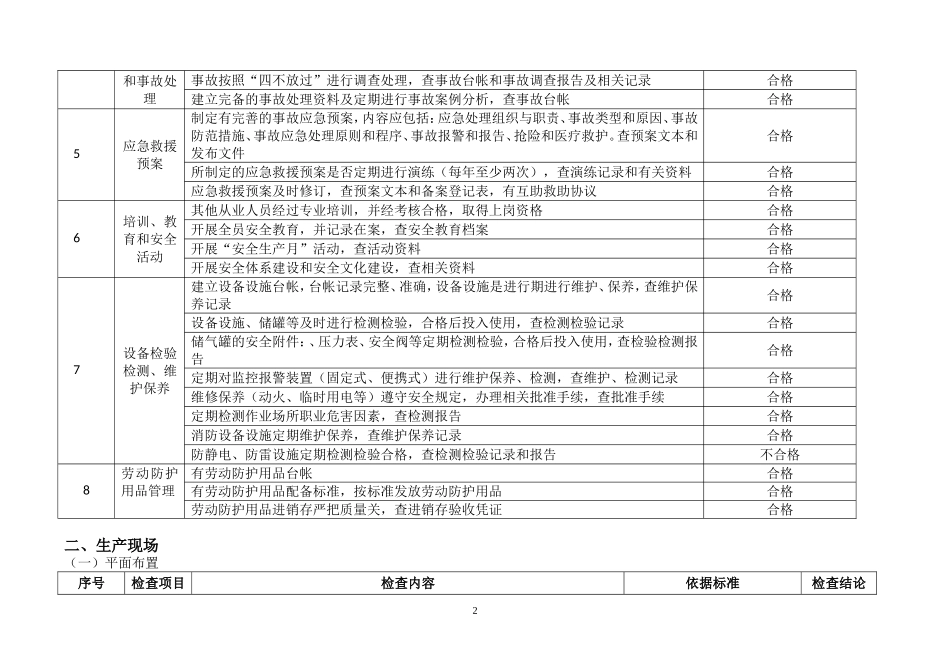 危险源监督检查表_第2页