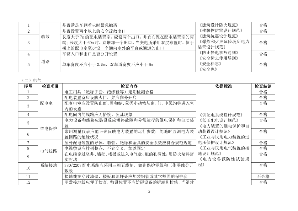 危险源监督检查表_第3页