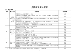 危险源监督检查表