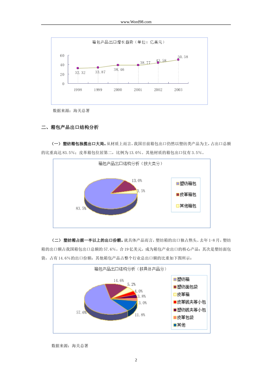 箱包行业研究报告_第2页