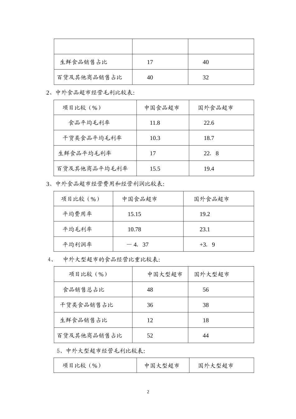 中国连锁超市通道费研究报告_第2页