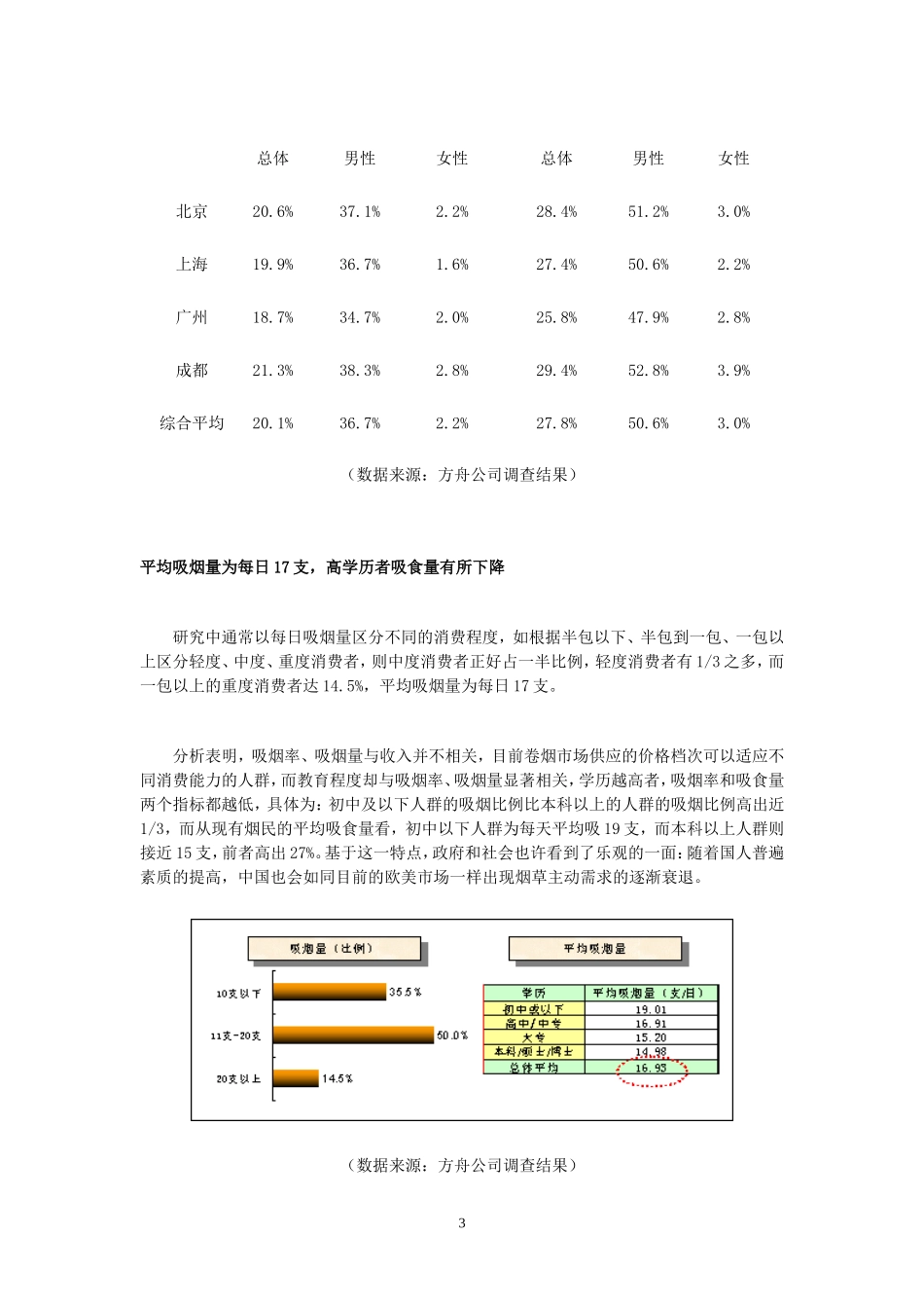 中国烟民市场状况调查报告_第3页