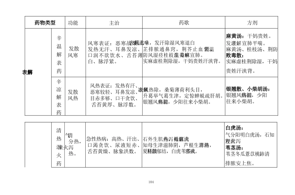 执兽考试速背秘籍_第2页