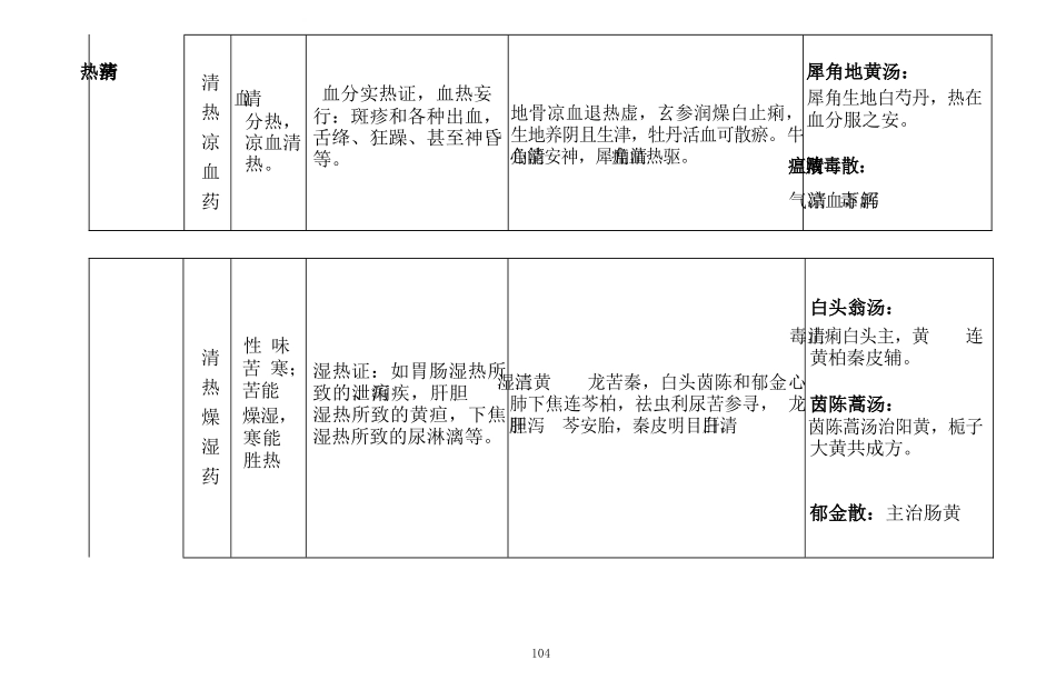 执兽考试速背秘籍_第3页
