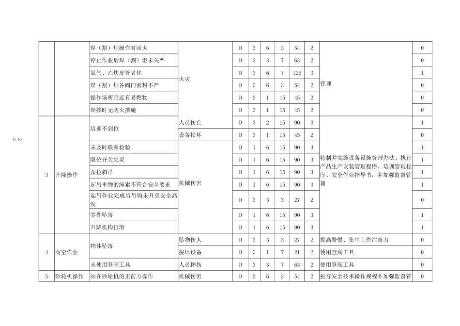 危险源（危害因数）辨识、风险评价（LEC法一览表_第2页