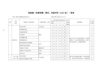 危险源（危害因数）辨识、风险评价（LEC法一览表