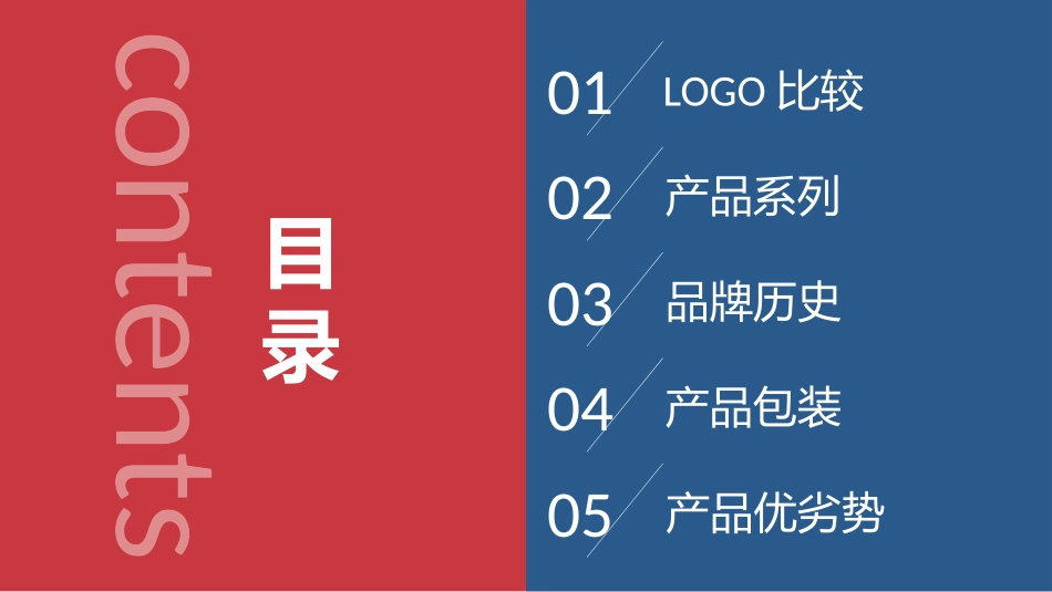 产品品牌对比商务通用模板_第2页