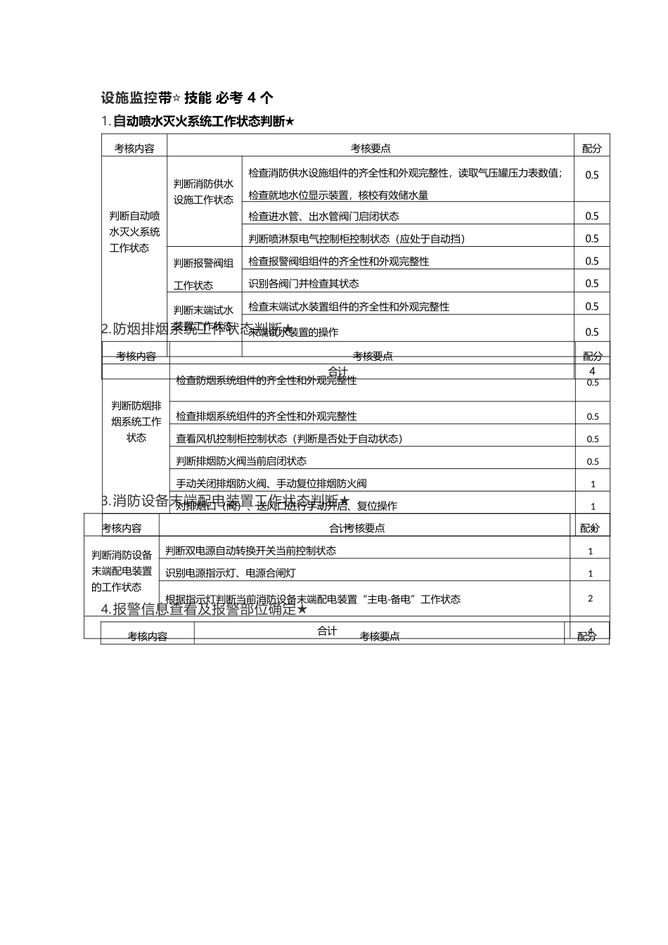 消防中级（监控）大纲_第2页