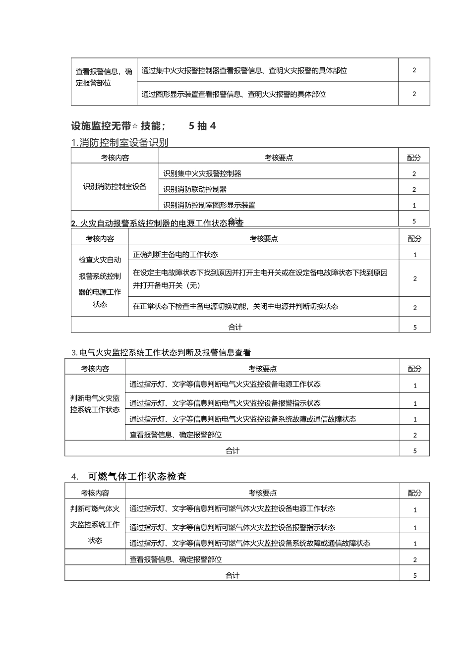 消防中级（监控）大纲_第3页