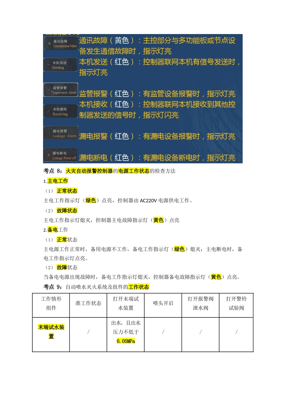 中级监控理论常考考点_第3页