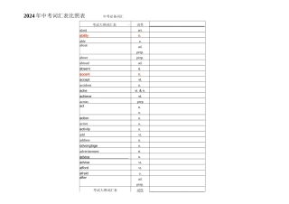 2024年中考词汇(单词默写汉语直接打印版)