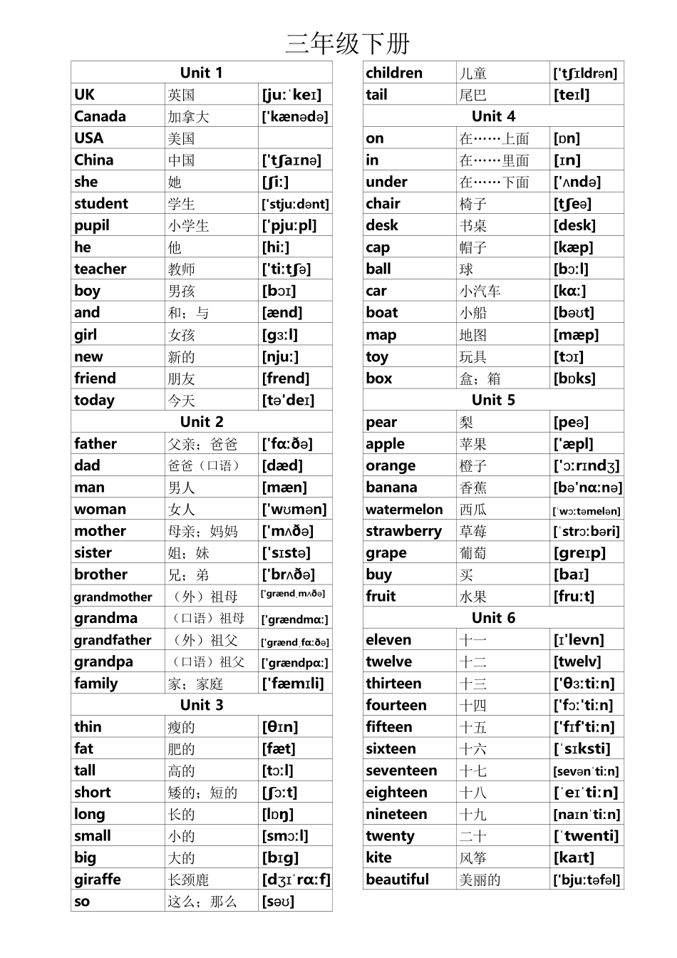 人教版英语三年级起点单词表(三年级至六年级全8册)_第2页