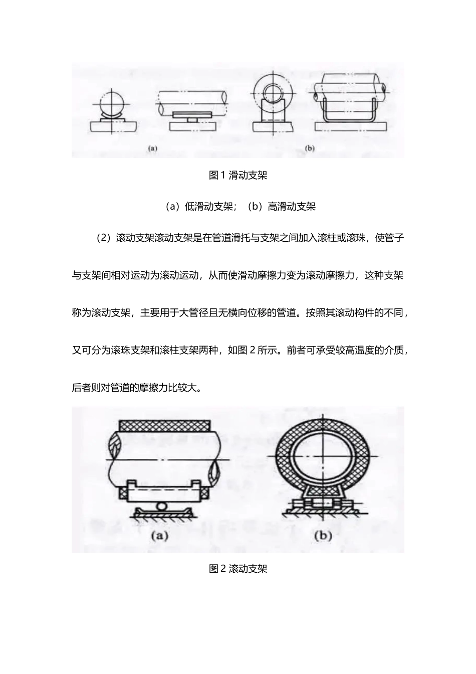 管道支吊架的分类_第2页