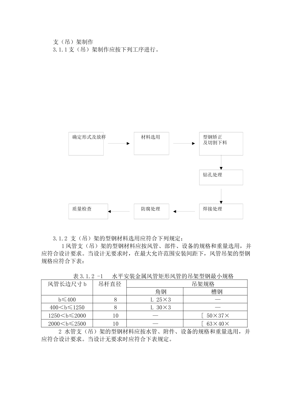 支吊架制作安装工艺标准_第3页