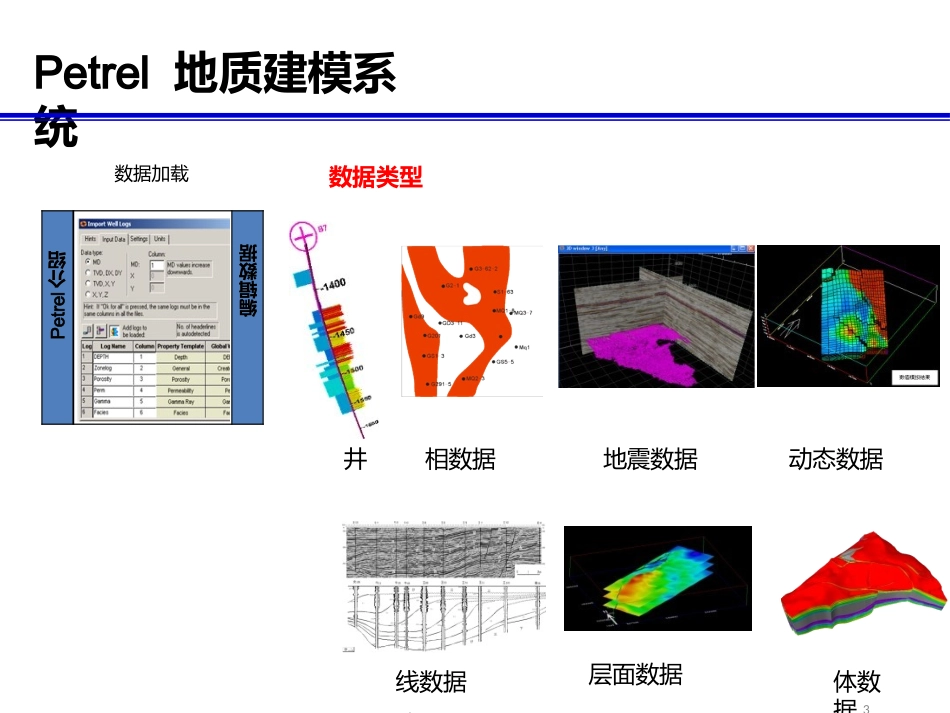 petrel操作指南课件_第3页