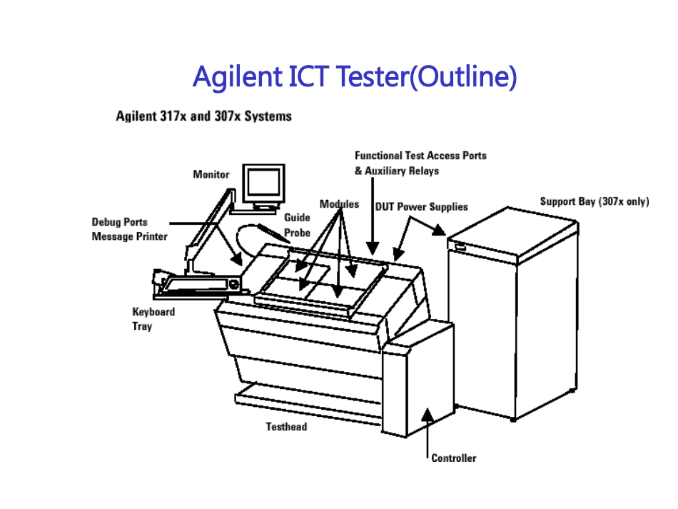 HP3070TrainingMaterial安捷伦在线测试--入门指导书_第2页