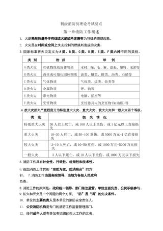 初级消防员理论考试要点