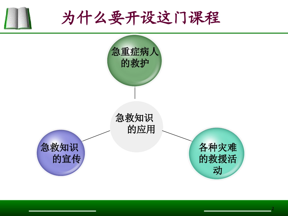 急救护理说课完整课件_第2页