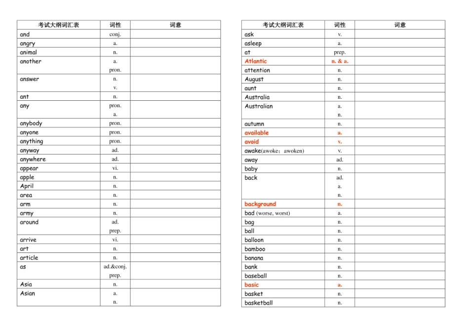 2024年中考词汇(单词默写汉语)_第2页