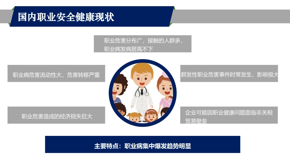 2022职业病宣传周职业健康知识专题培训_第3页