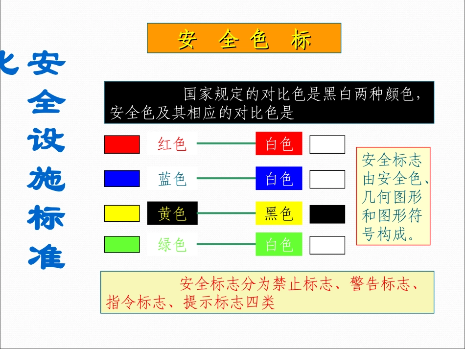 安全设施标准化标识及常用知识总结_第2页