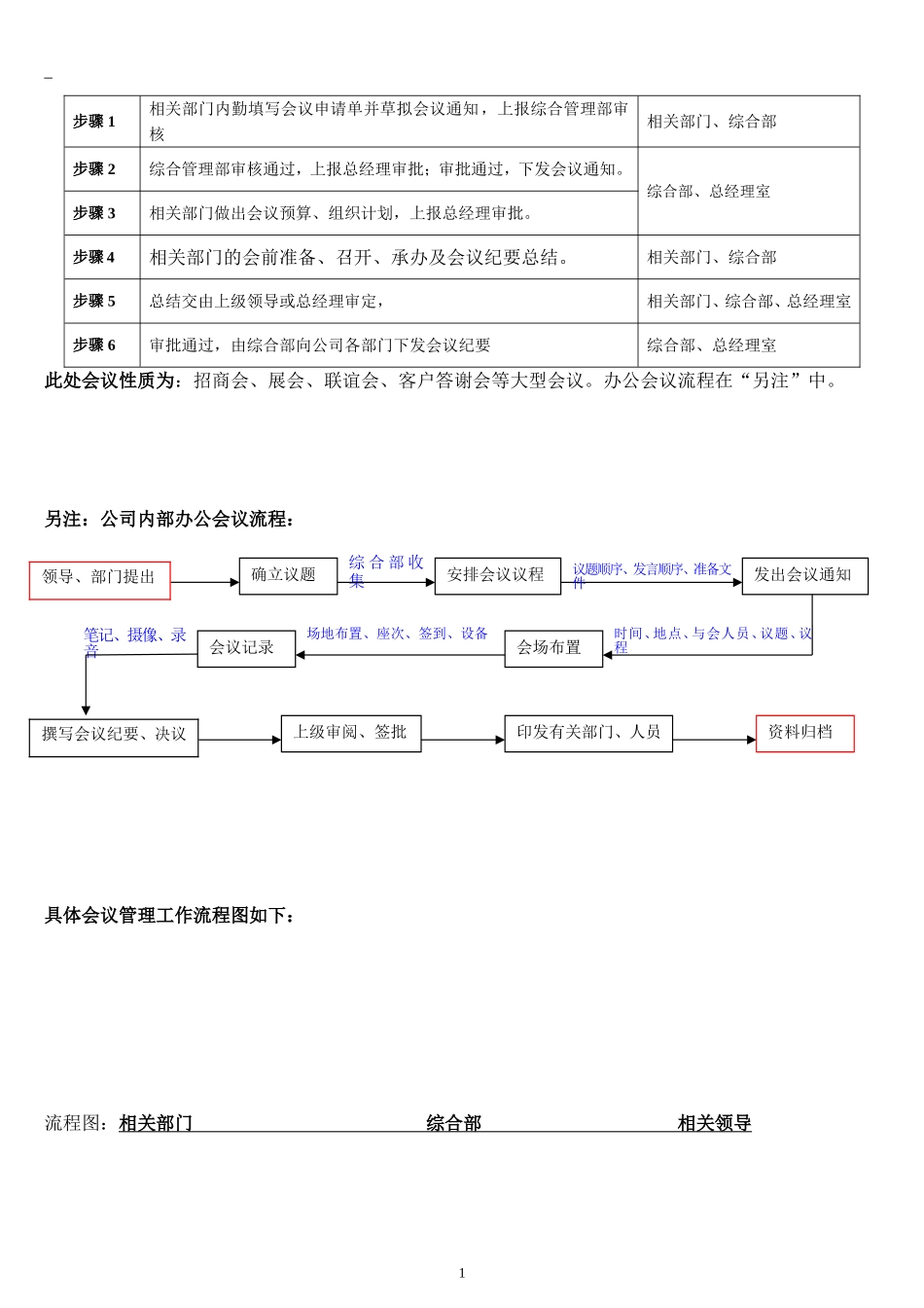 行政管理流程_第2页