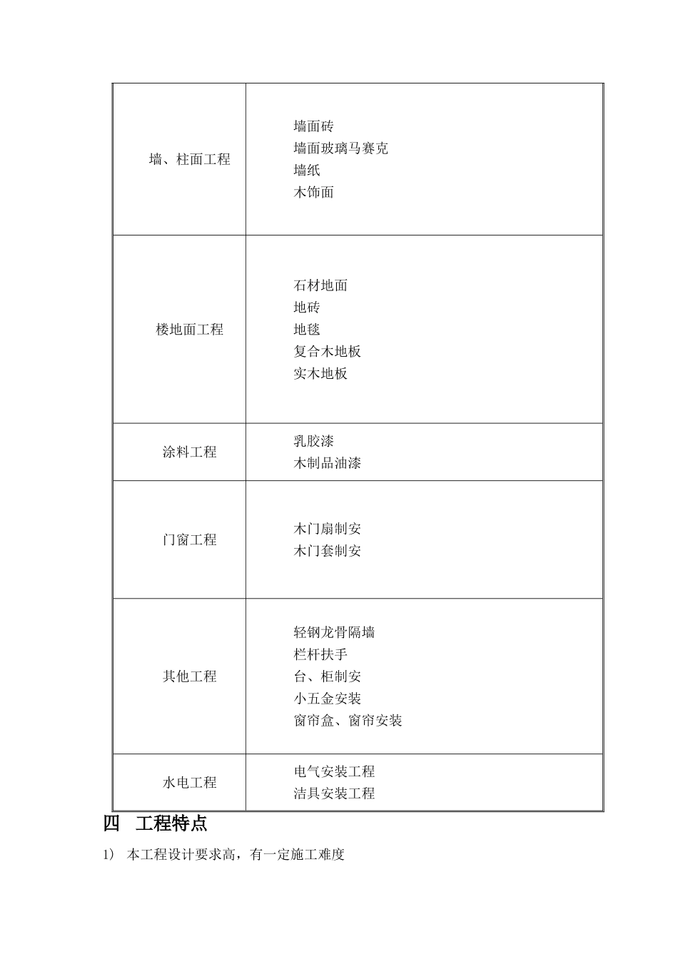 苏州市新时代农业发展有限公司科技培训大楼装饰工程_第3页