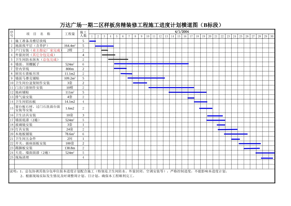 万达样板进度计划_第2页