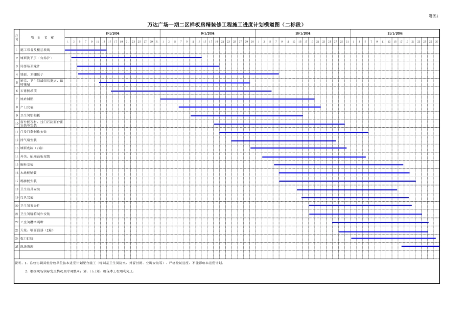 万达进度计划_第2页